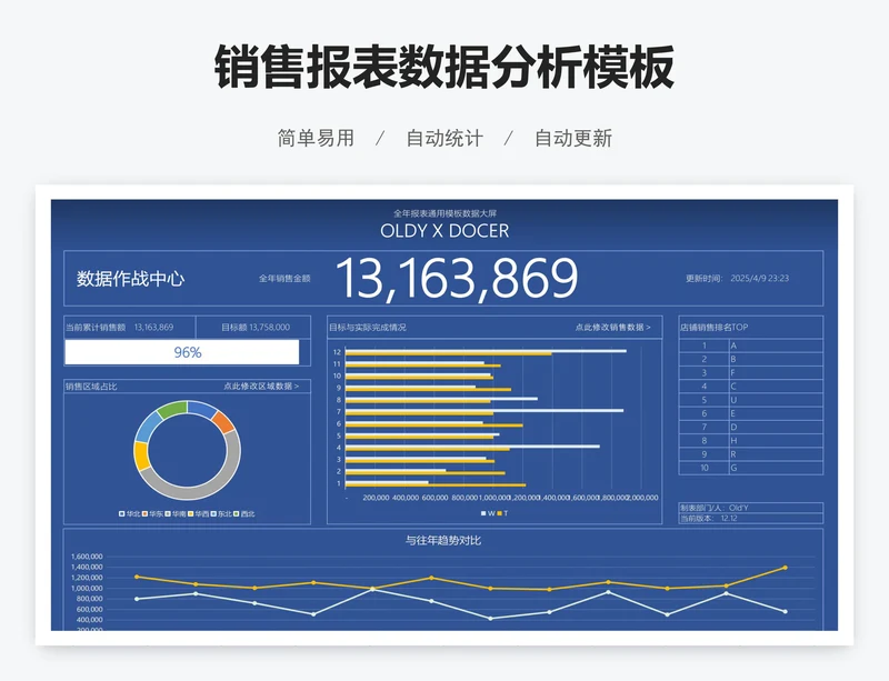 销售报表数据分析模板