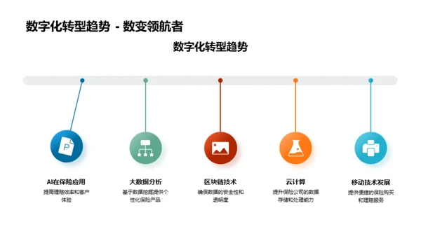 保险行业破晓之路