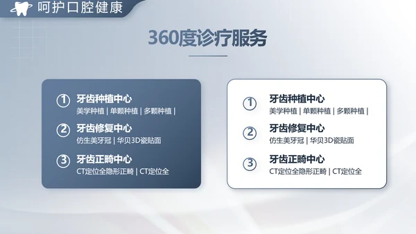 医疗牙科商业计划书务动态PPT模板