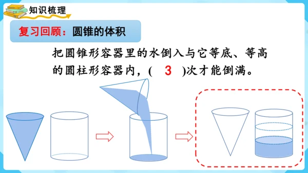 《立体图形的体积》整理与复习（课件）-2023-2024学年六年级上册数学人教版