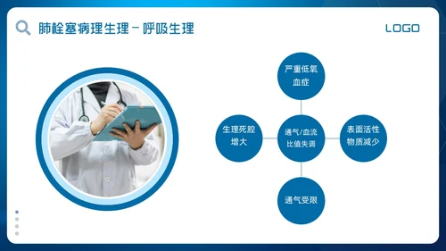 蓝色简约肺栓塞的护理查房PPT模板宣传PPT动态PPT