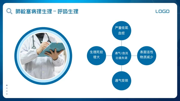 蓝色简约肺栓塞的护理查房PPT模板宣传PPT动态PPT