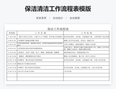 保洁清洁工作流程表模版