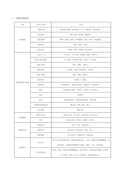 项目资料管理计划