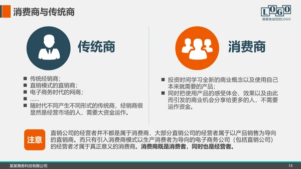 企业公司招商融资商业计划书PPT模板