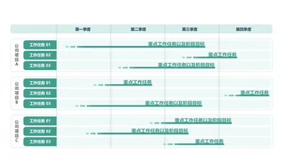 全年季度工作项目甘特图单页PPT模板
