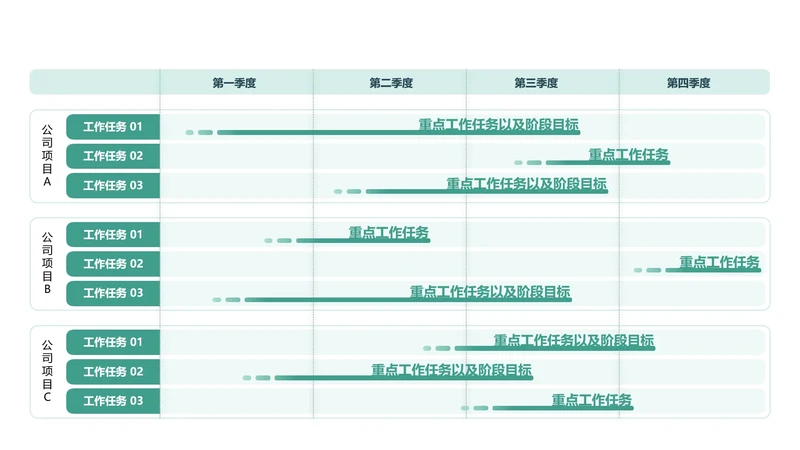 全年季度工作项目甘特图单页PPT模板