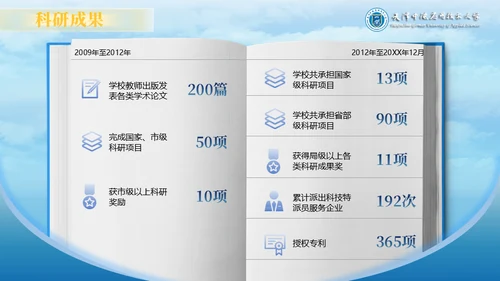 天津中德应用技术大学通用PPT模板
