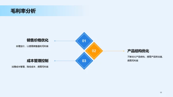 蓝色商务交通运输销售汇报发布会PPT模板