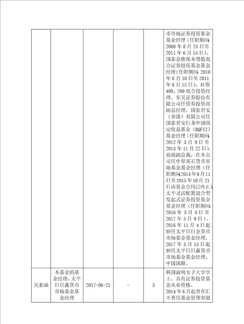 太平日日金货币巿场基金