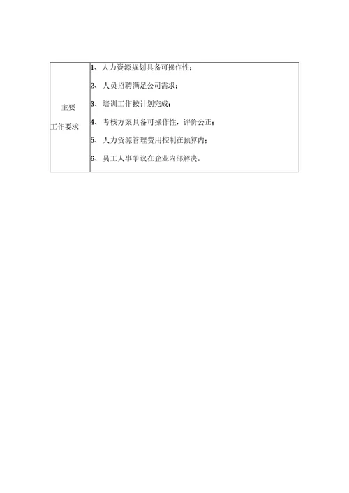 组织机构及职能建筑总承包公司