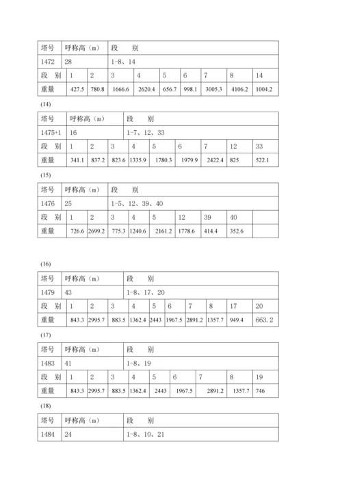 吊车组立铁塔综合施工专题方案新版.docx