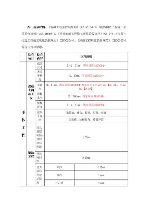 地下室关键工程质量管理全新体系及保证措概论