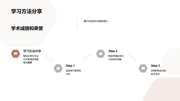 面试成功之道