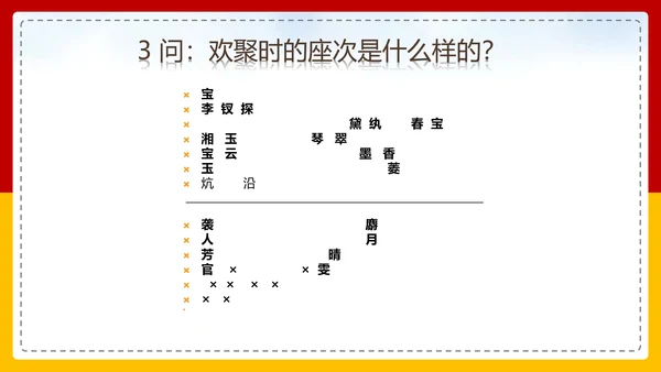 红楼梦选读高中语文教学PPT课件