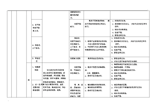 幼儿园健康领域(体能)发展目标体系