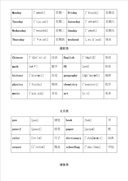 小升初英语单词分类汇总大全最全