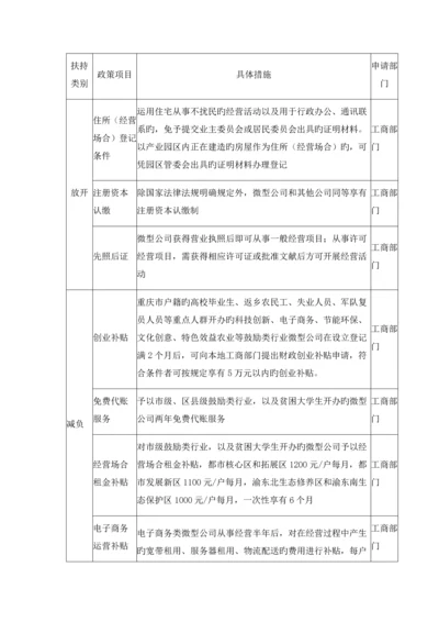 重庆市扶持发展微型企业政策措施.docx