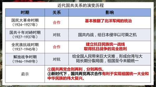 第24课 人民解放战争的胜利  课件