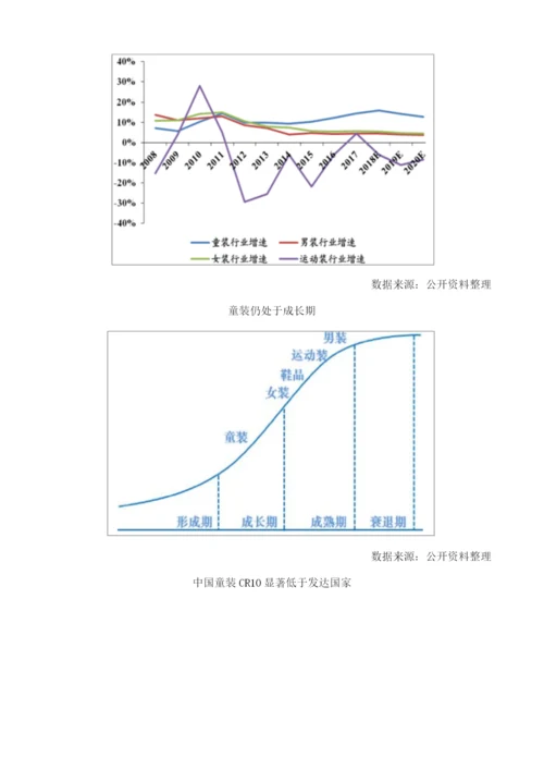 随着居民收入和消费水平的提升-童装市场发展趋势分析.docx