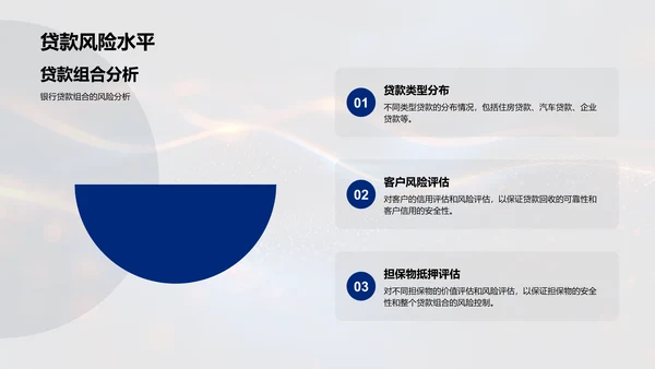 银行财务季报解读