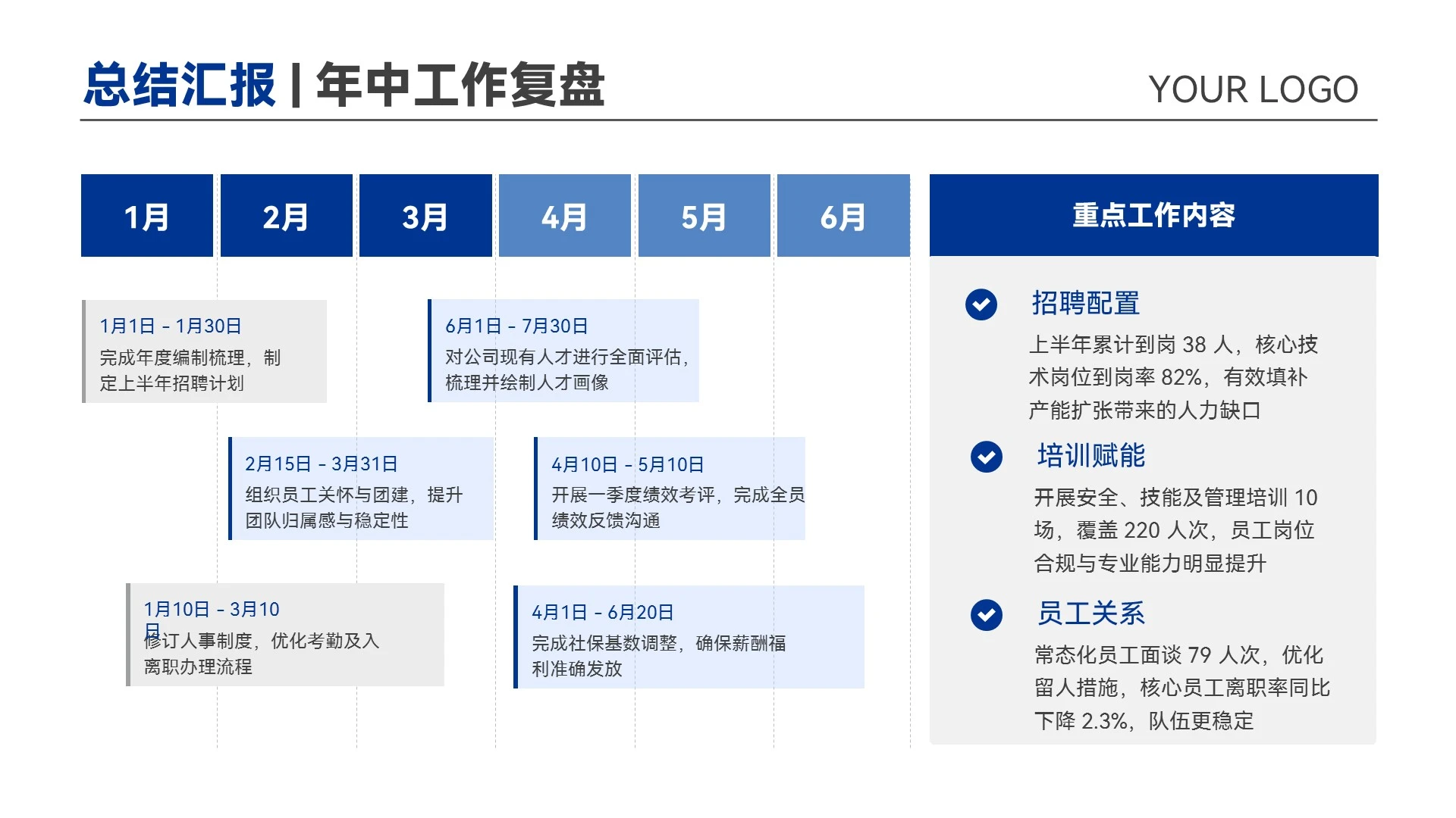 蓝色商务风工作总结汇报年中总结