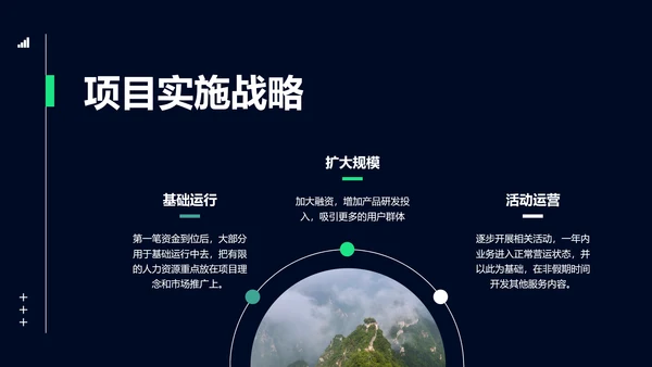 商务风图文旅游项目融资策划书