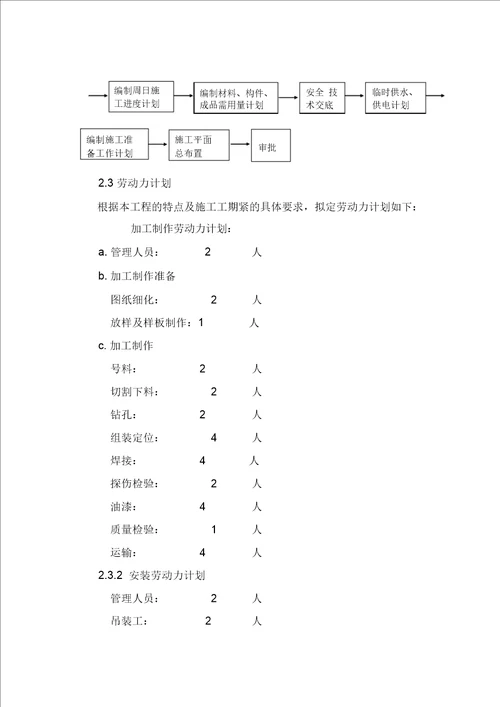 郭庄煤矿施工方案