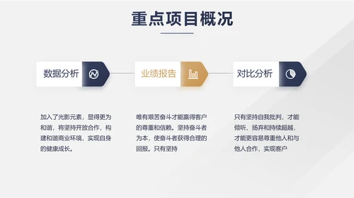 蓝色高端霸气商业计划书PPT动态模板