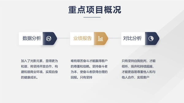 蓝色高端霸气商业计划书PPT动态模板