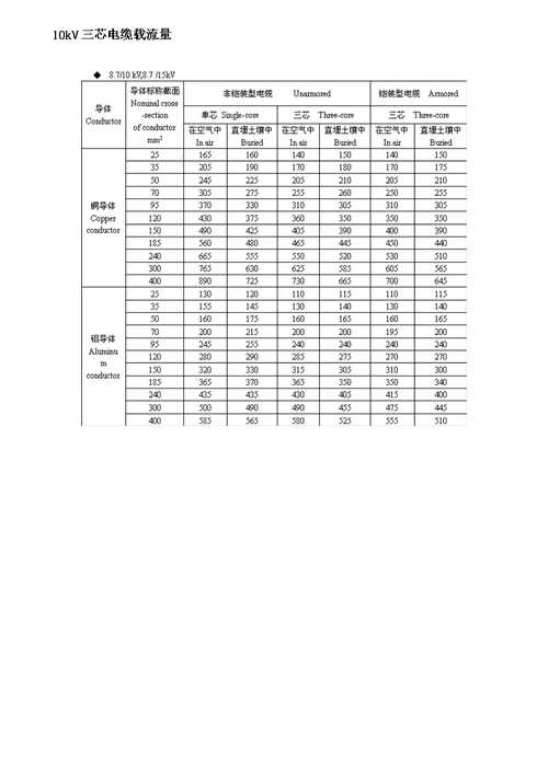 10110kV高压电缆载流量电缆重量及电缆外径样稿