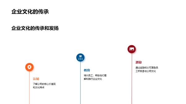 企业文化与金融策略