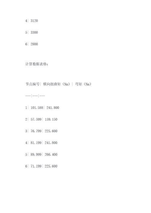 桁架的内力实验报告