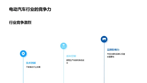 电动车市场洞察