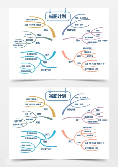 减肥计划思维导图