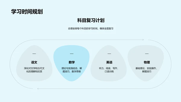 高三备考策略讲解PPT模板