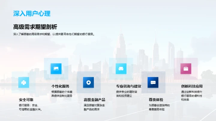 顾客导向的银行营销