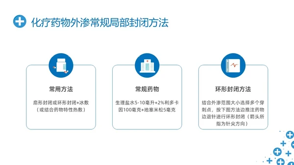 蓝色简约输液外渗液体外渗的处理方法PPT课件输液外渗的处理方法