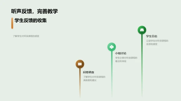 深化环保教学实践