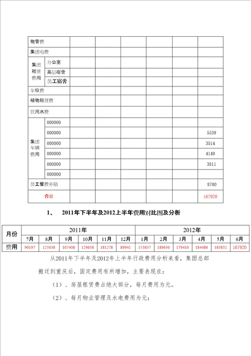 行政费用分析报告总结归纳