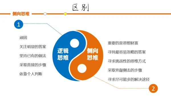大脑思维技巧通用PPT模板
