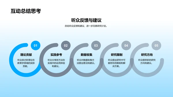 教育学新理论探析PPT模板