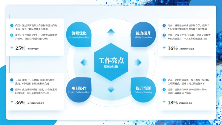 蓝色商务产品介绍项目汇报通用PPT模板