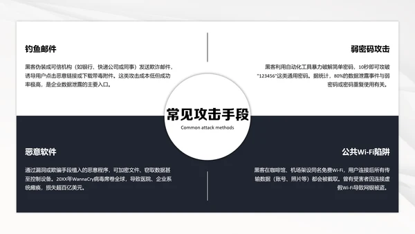 深蓝色科技简约风网络安全意识教育宣传PPT模板
