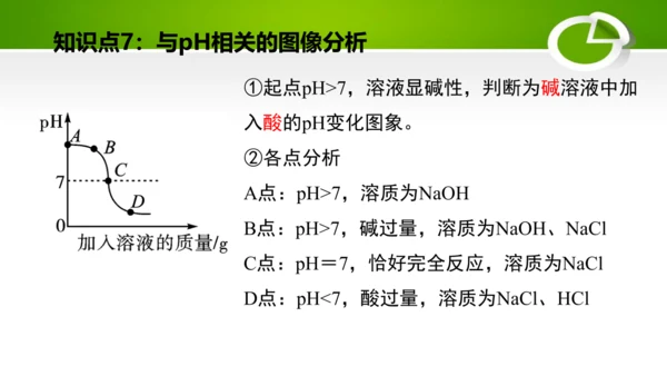 第十单元 酸和碱 复习课件(共49张PPT)-九年级化学下册同步备课系列（人教版）