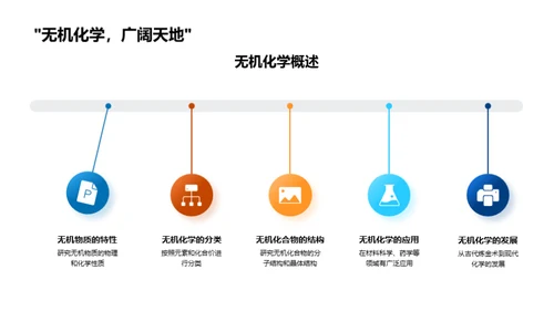 全面探究化学世界