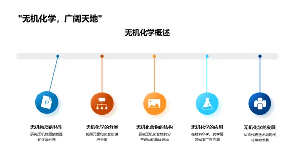 全面探究化学世界