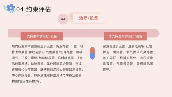 住院患者身体约束护理小清新风PPT医疗