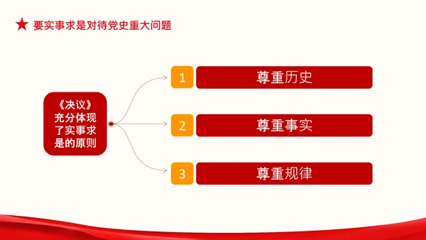 党支部坚持正确的党史观党课PPT课件
