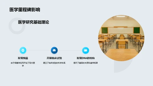 医学研究全方位解析